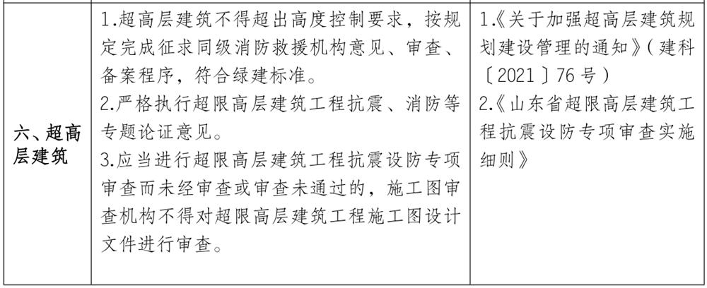 泰安市《工程設(shè)計、施工圖審查政策性清單》(圖5)