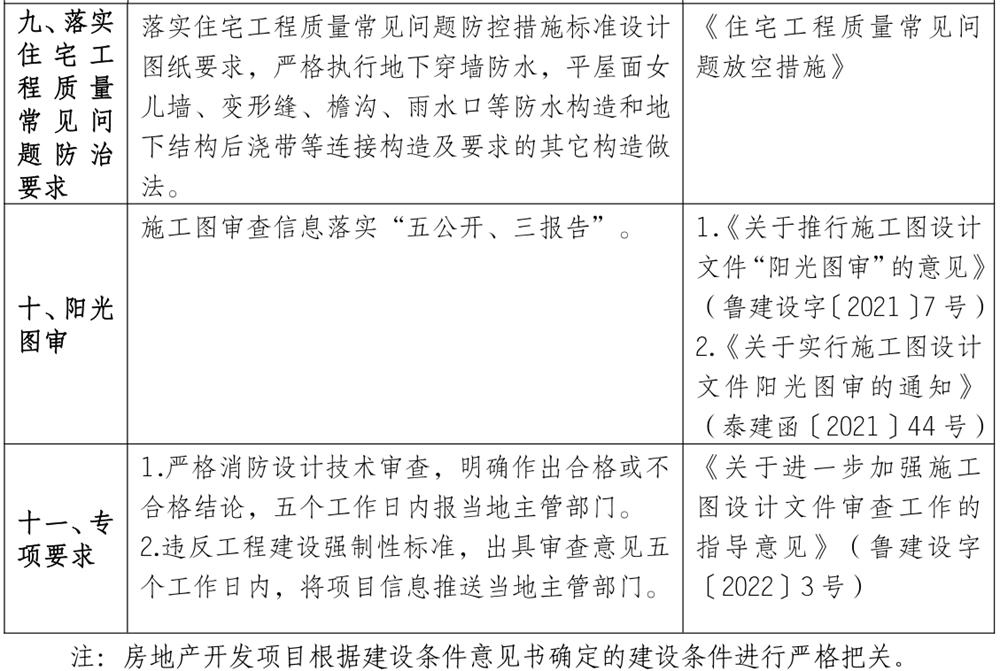 泰安市《工程設(shè)計、施工圖審查政策性清單》(圖8)