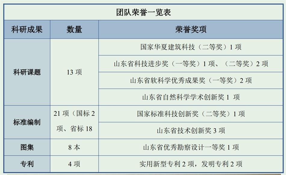 【綠色、低碳一站式服務(wù)】山東和峰低碳科技有限公司(圖4)